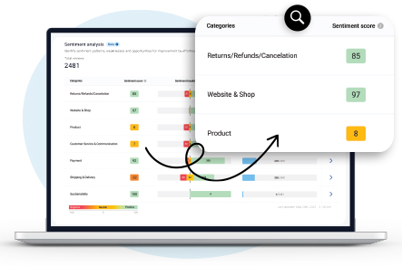 lp_img_sentiment_analysis_w443h294_v02